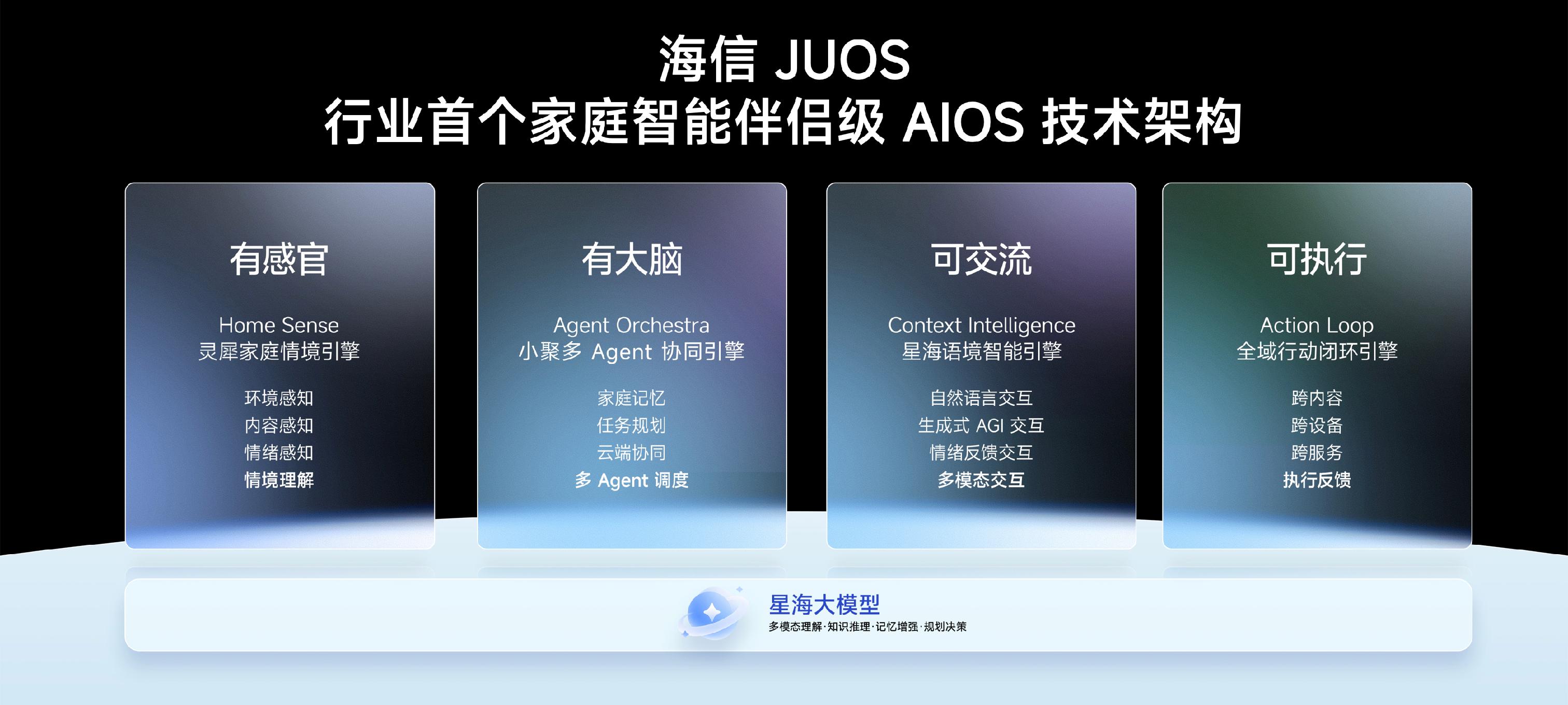 行业首个家庭智能伴侣级AIOS落地！海信JUOS开启家庭智能新时代(图3)