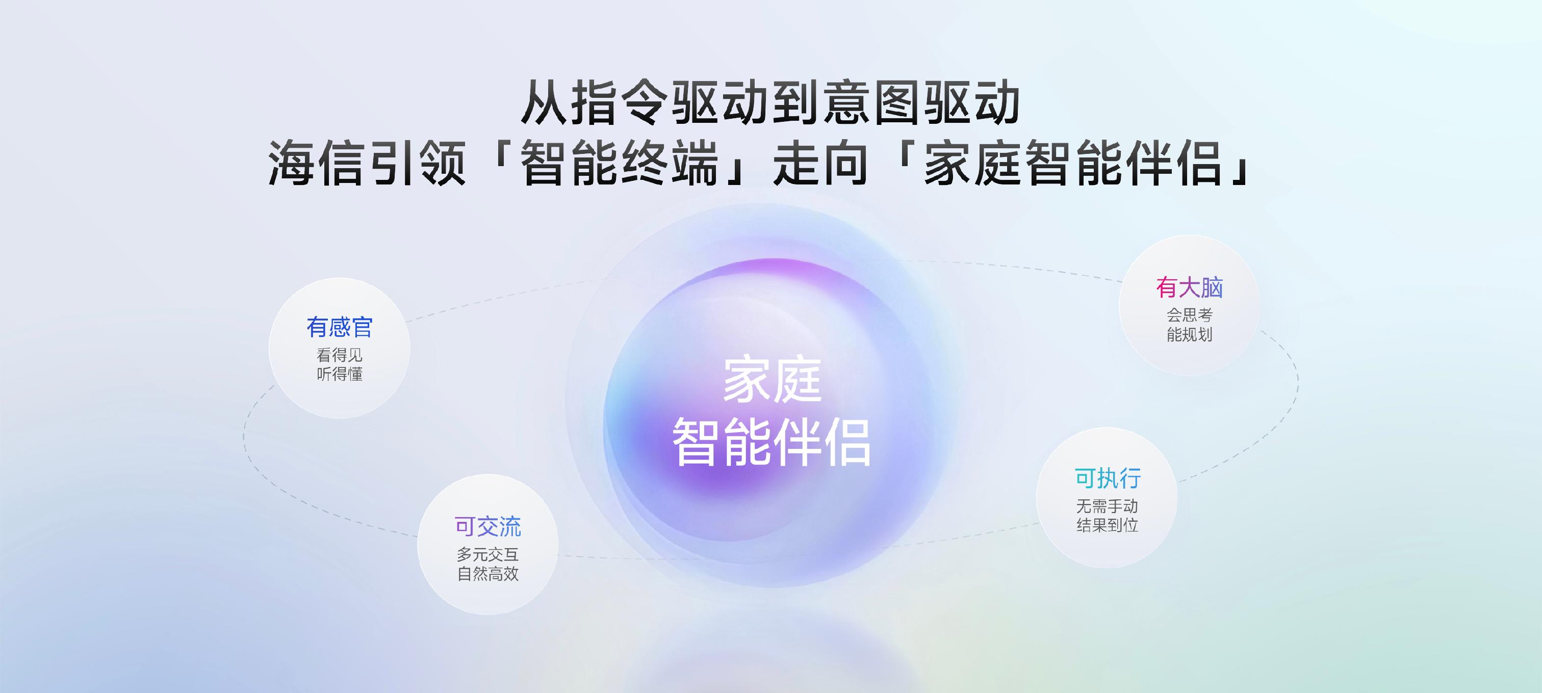 行业首个家庭智能伴侣级AIOS落地！海信JUOS开启家庭智能新时代(图5)