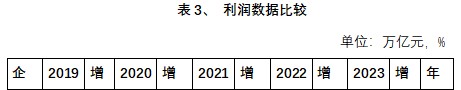 利润数据比较1.jpg