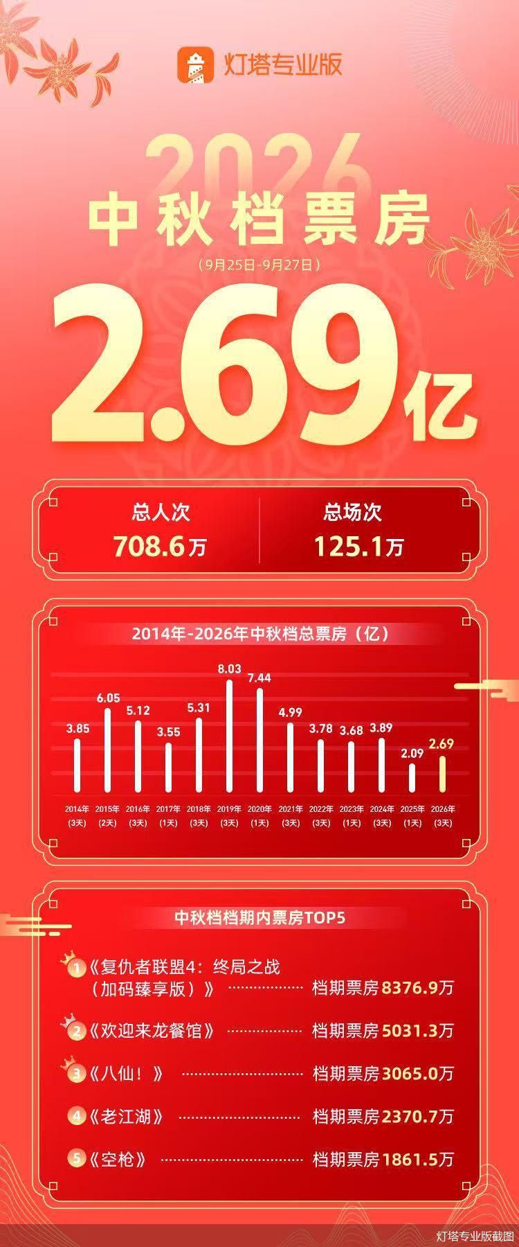 灯塔专业版截图