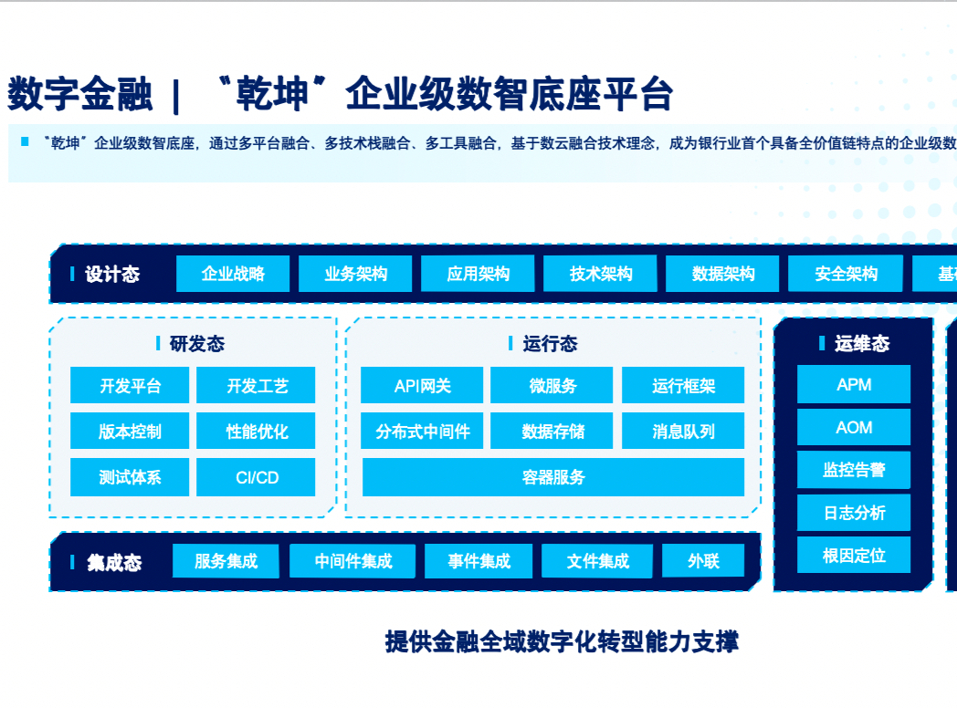 神州信息“乾坤”企业级数智底座：以数智融合创新，赋能金融及泛行业数字化转型