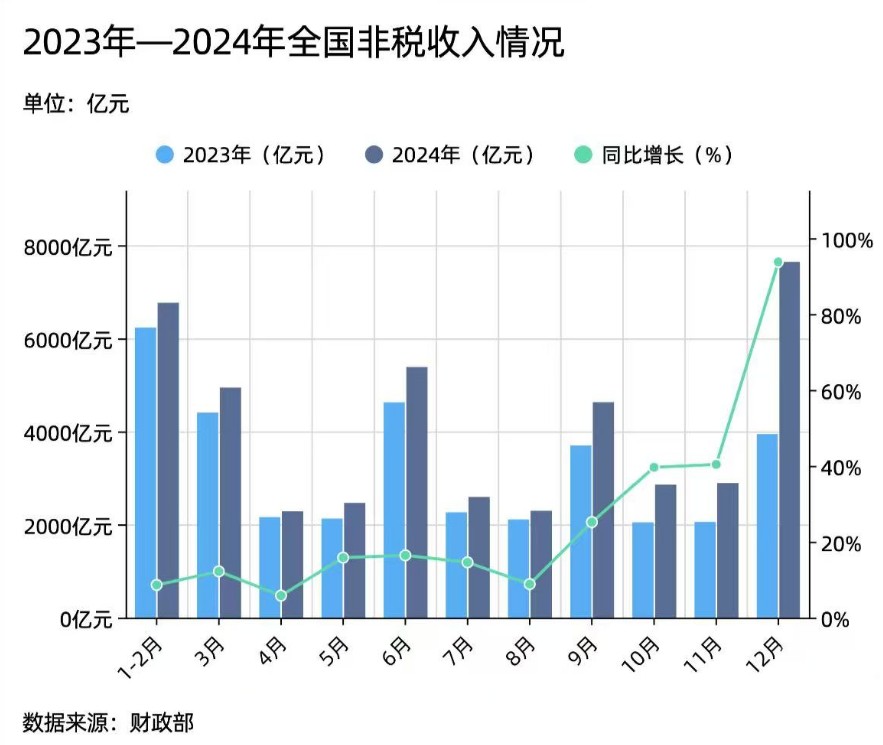 非税收入.jpg