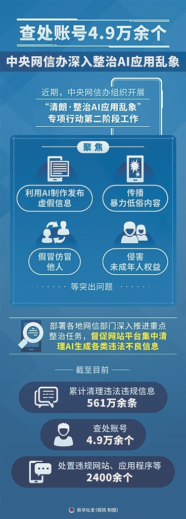 “人工智能污染”来袭，如何应对
