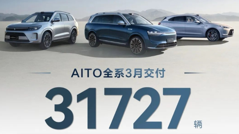 鸿蒙智行AITO全系3月交付新车31727辆