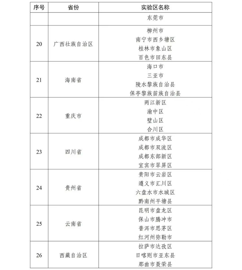 首批全国中小学科技教育实验区名单,重庆4个区上榜。