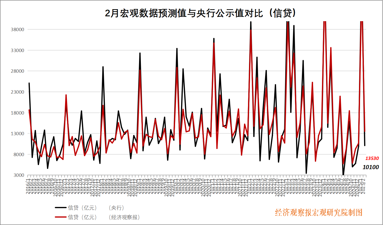 信贷.jpg