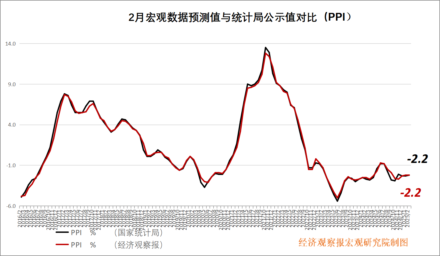 PPI.jpg