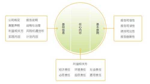 【ESG真心话】责扬天下管竹笋：国内上市公司ESG披露还缺什么？