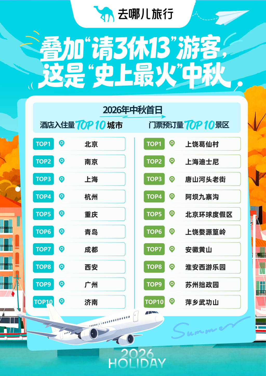 重庆入选去哪儿中秋假期首日酒店入住量全国TOP10。受访者供图