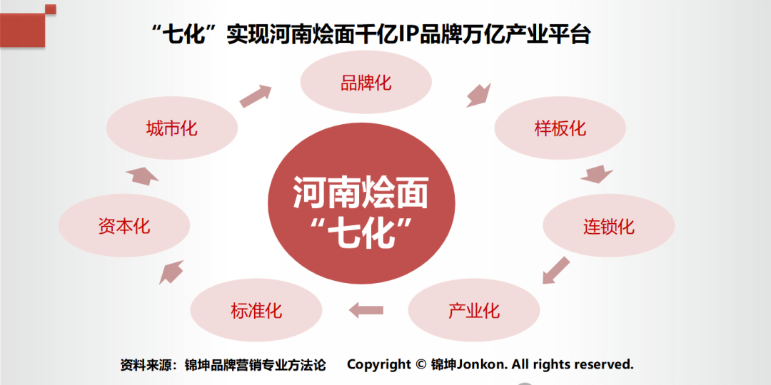 河南烩面：继重庆小面后又一个千亿品牌万亿平台？