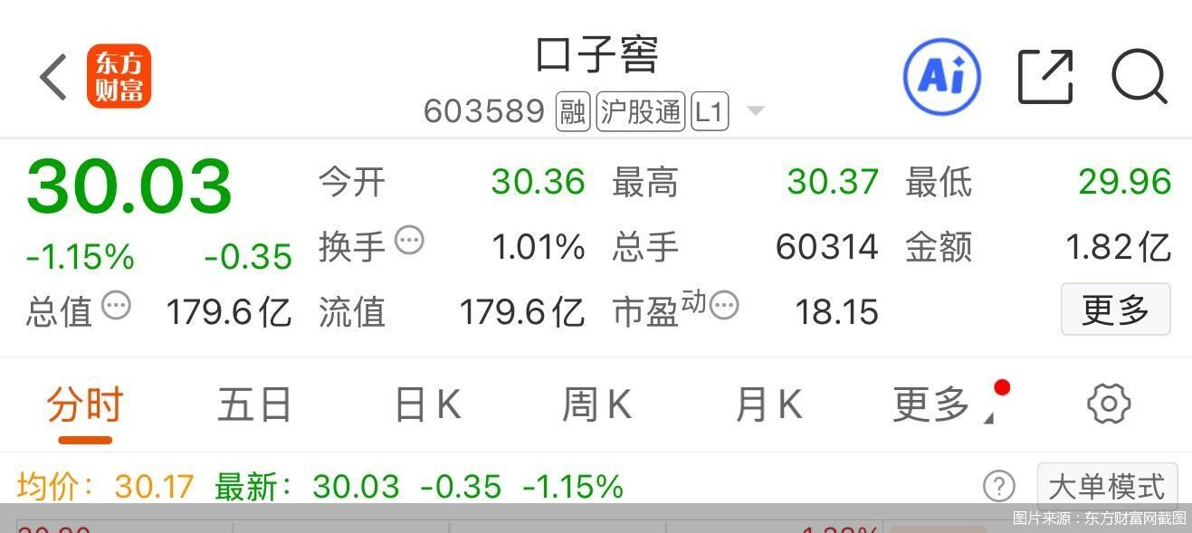 图片来源：东方财富网截图