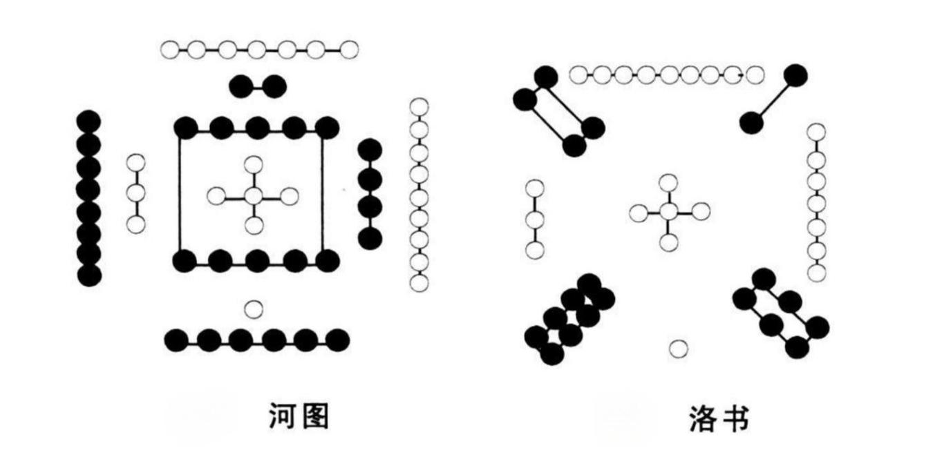 论河图洛书的哲学思维_王永宽_01.jpg