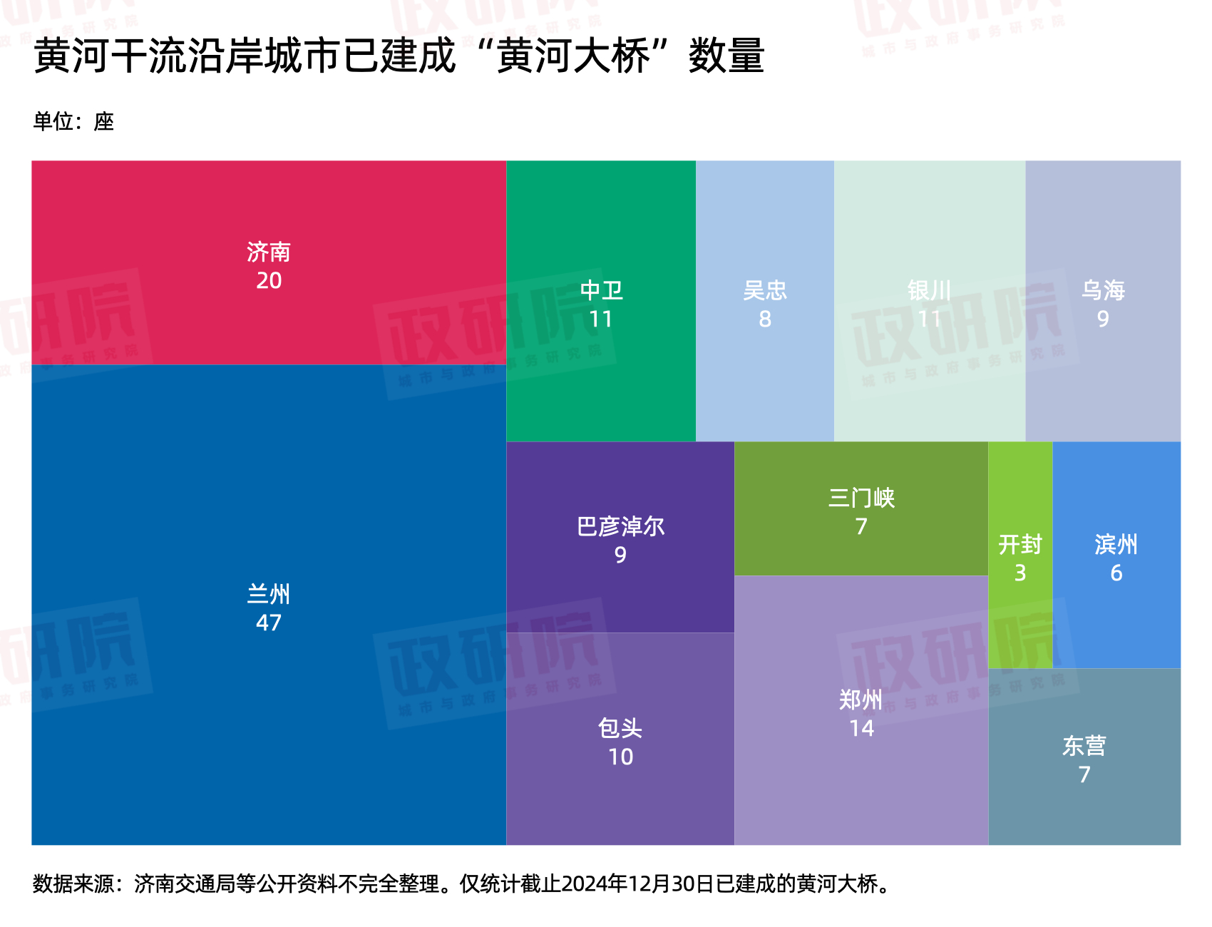 矩形树图（单层）-副本-3.jpg