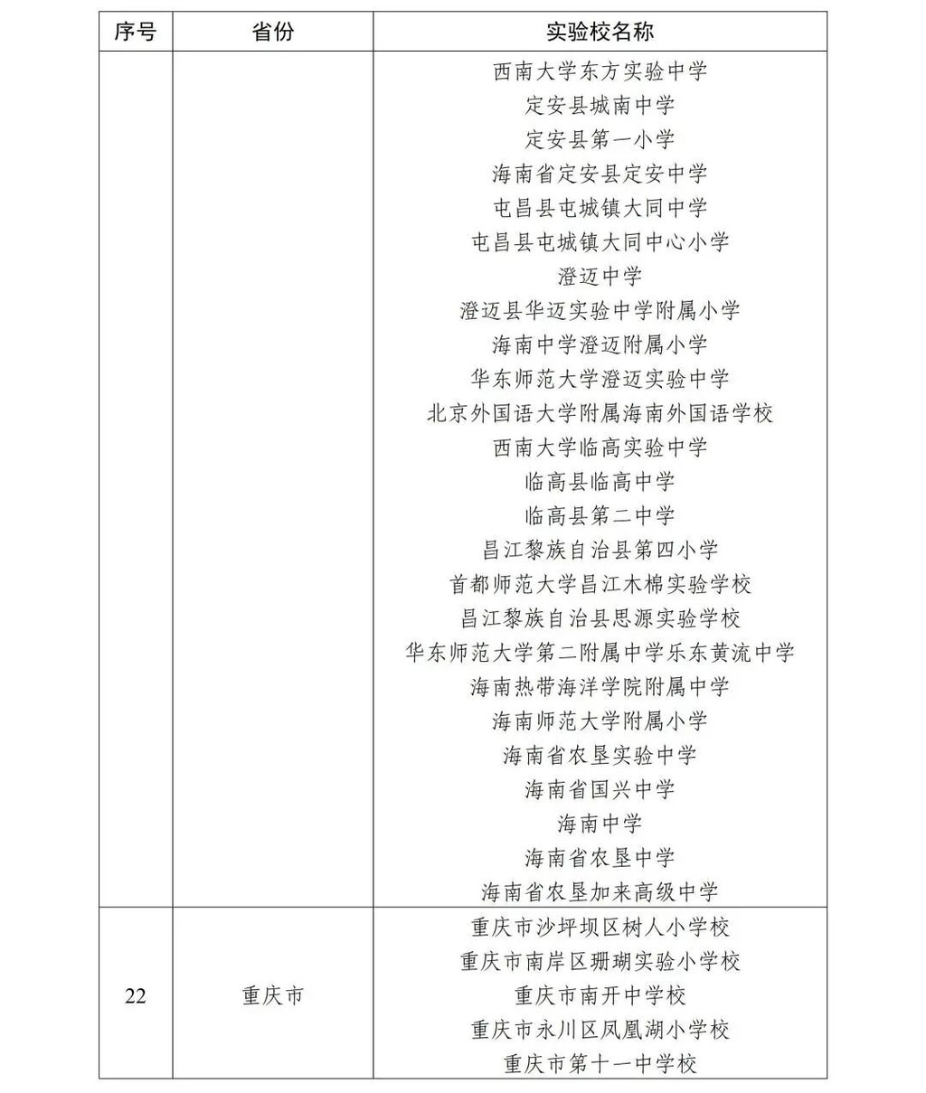 首批全国中小学科技教育实验校名单,重庆40所学校上榜。