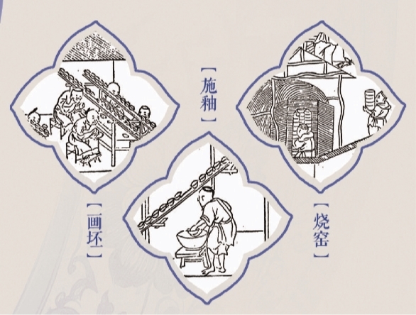 【景德镇手工瓷业遗存申遗成功】一城瓷器半城窑