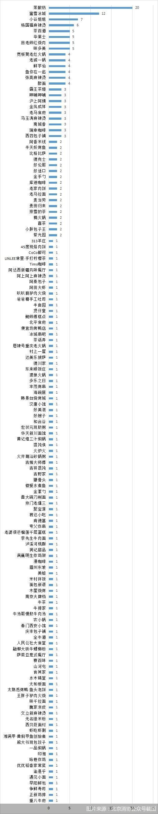 圖片來源：北京消協(xié)公眾號截圖