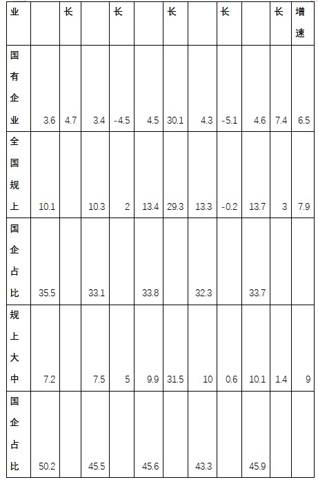 利润数据2.jpg
