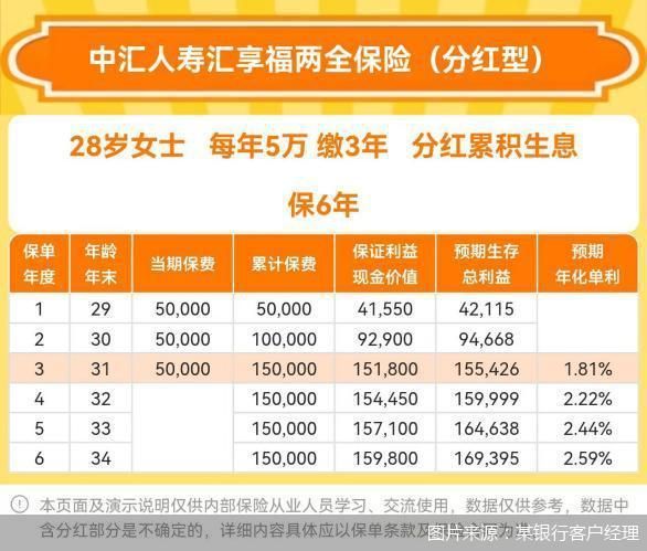 图片来源：某银行客户经理