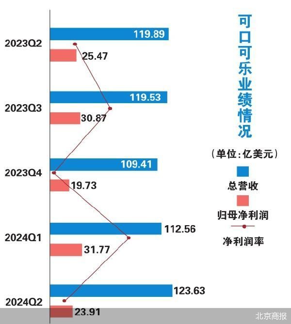 北京商報(bào)