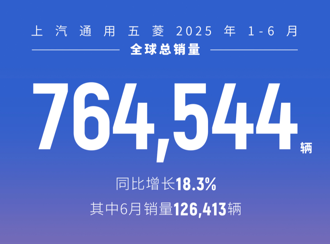 上汽通用五菱2025上半年成績單出爐：全球銷量76.45萬輛