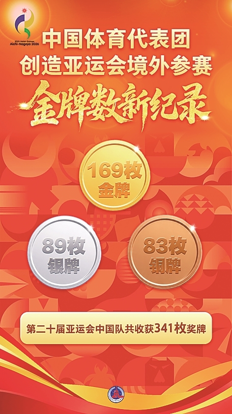 超越自我 再创佳绩——中国亚运代表团参加第二十届亚运会综述 超越自我 再创佳绩——中国亚运代表团参加第二十届亚运会综述