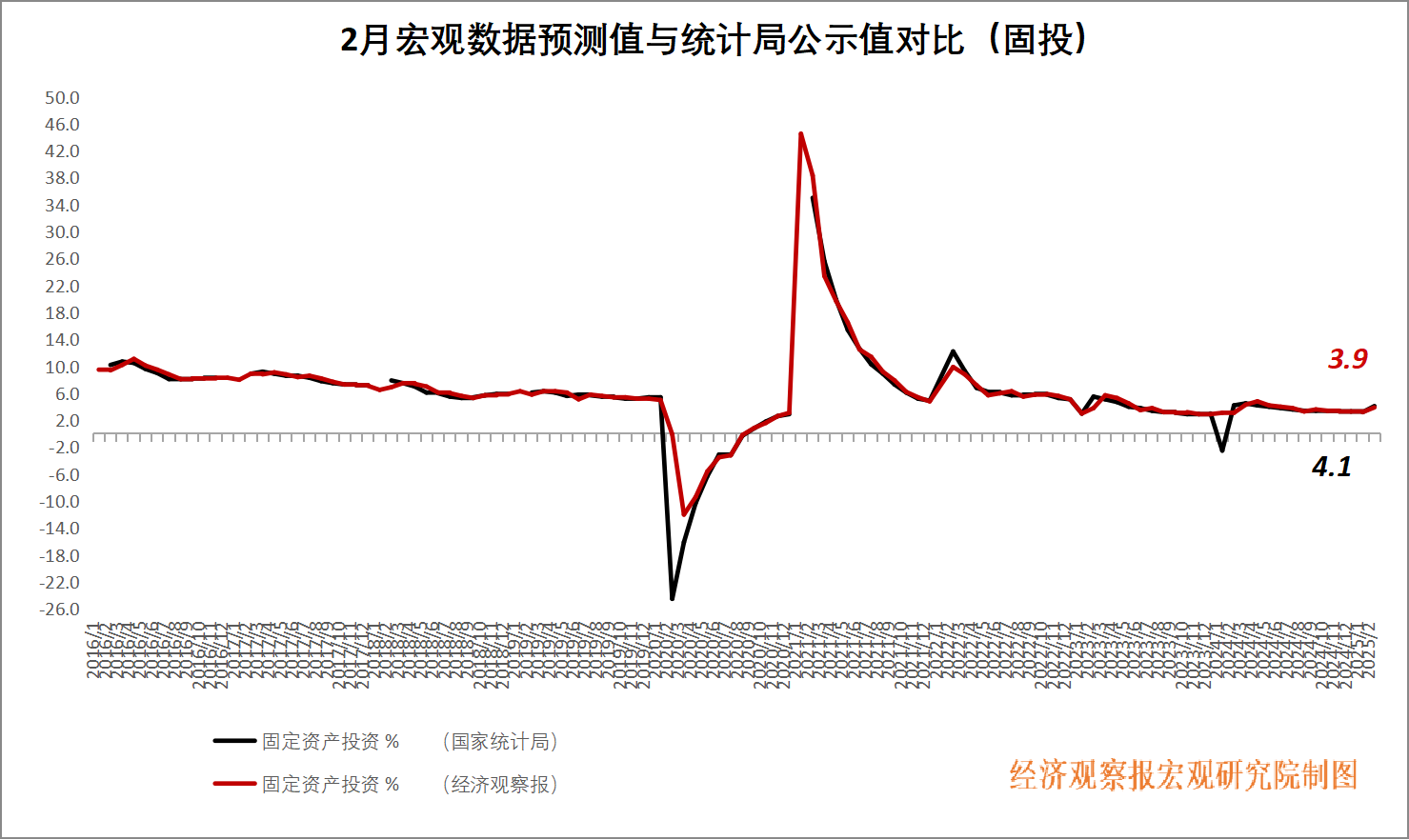 固投.jpg