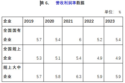 营收利润.jpg