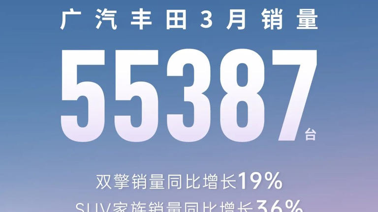 广汽丰田3月销量55387台，双擎同比增长19%