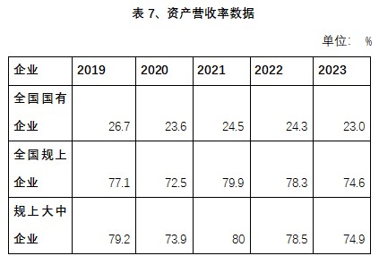 资产营收.jpg