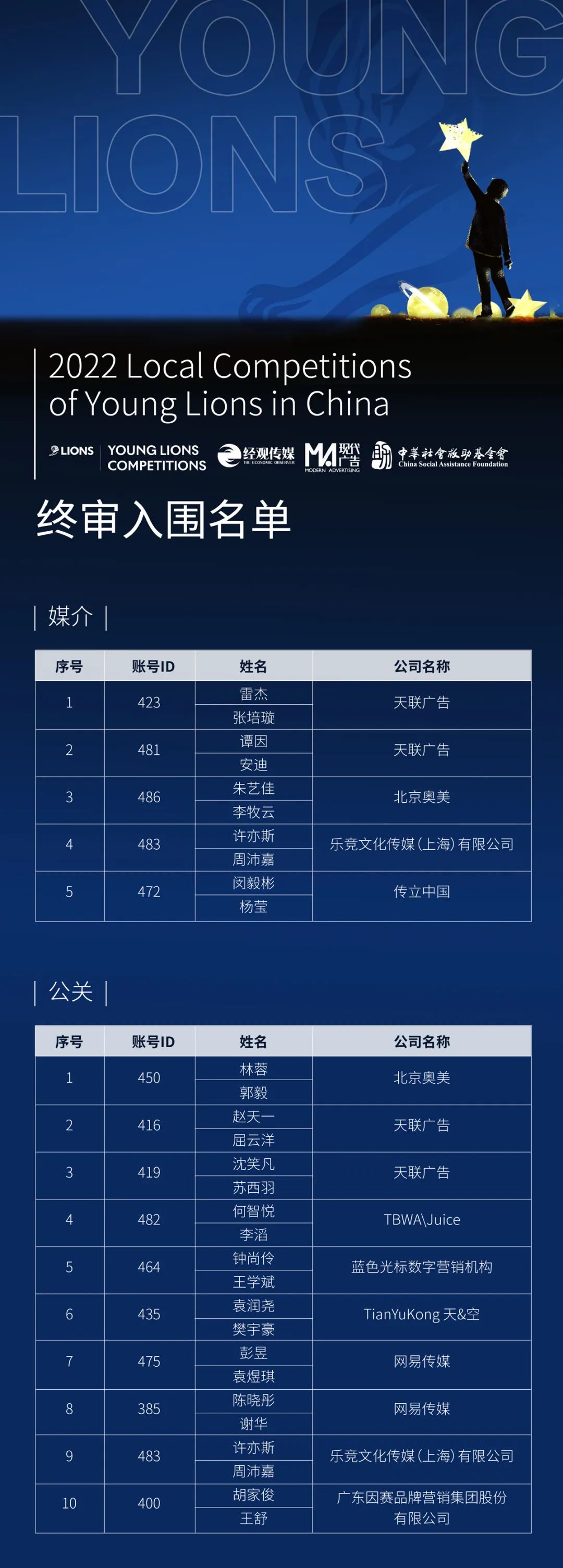 2022戛纳幼狮中国区选拔赛终审入围名单，来一睹为快！