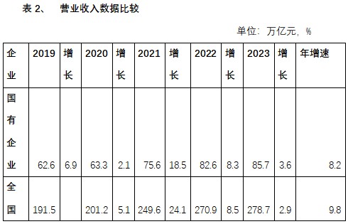 营业收入1.jpg