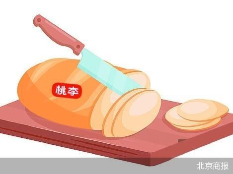 北京商报