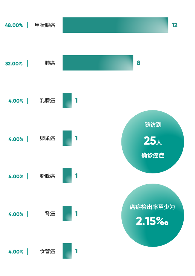 图片包含 图形用户界面

描述已自动生成