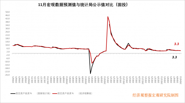 经观月度观察｜增量政策效美嘉体育app果初步显现持续复苏需找准政策着力点(图4)