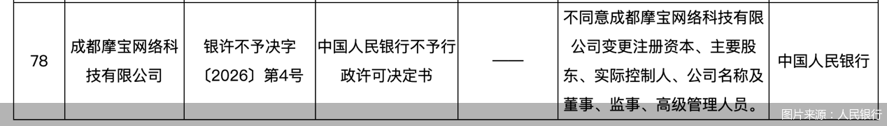 图片来源：人民银行