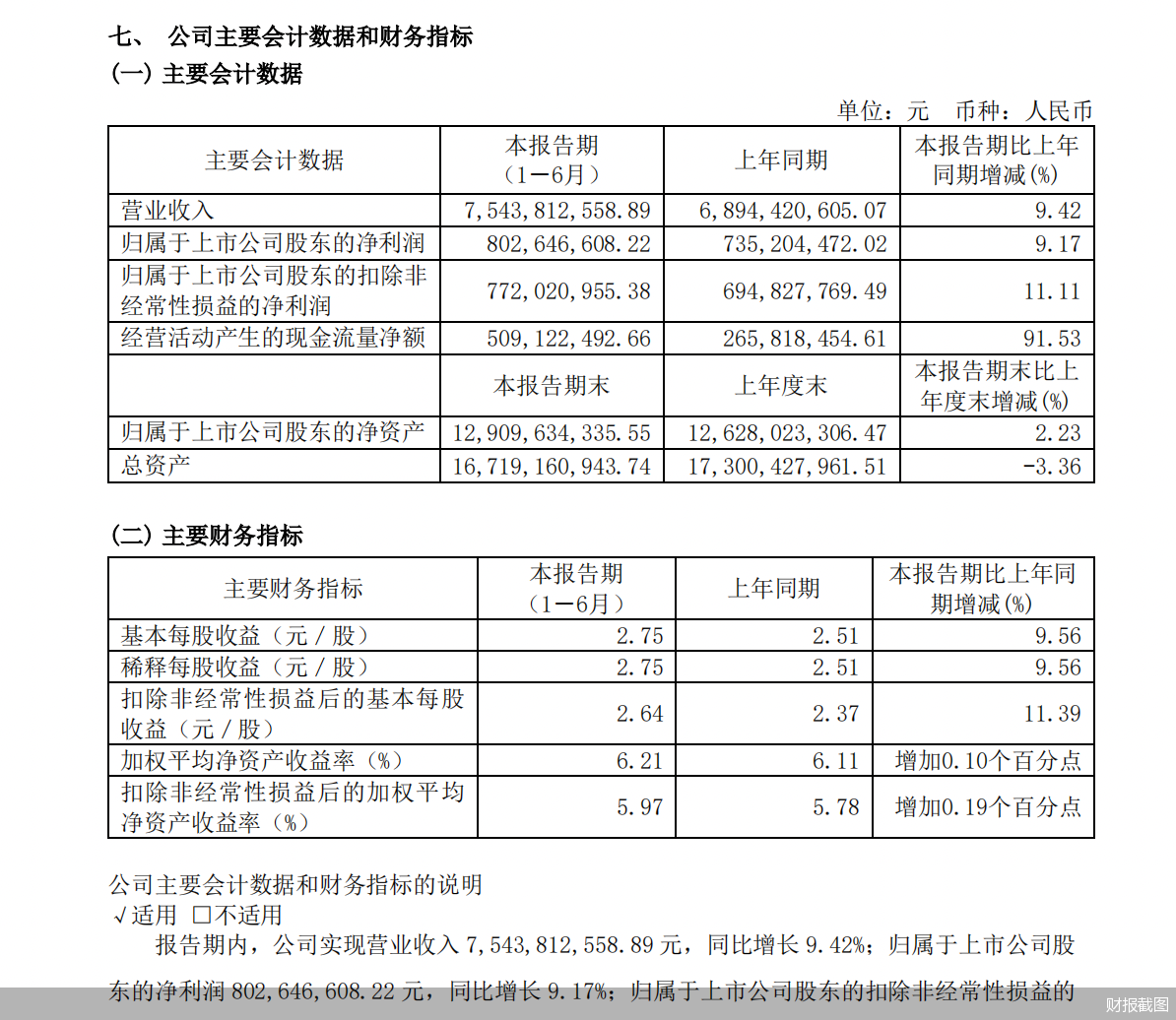 財(cái)報(bào)截圖