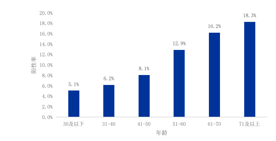 圖表, 條形圖

描述已自動生成