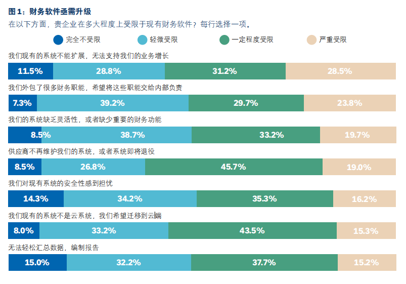财务部门的职能和定位 1D12DC4EE79CB9B50E6FEFC6CE78A20C.png