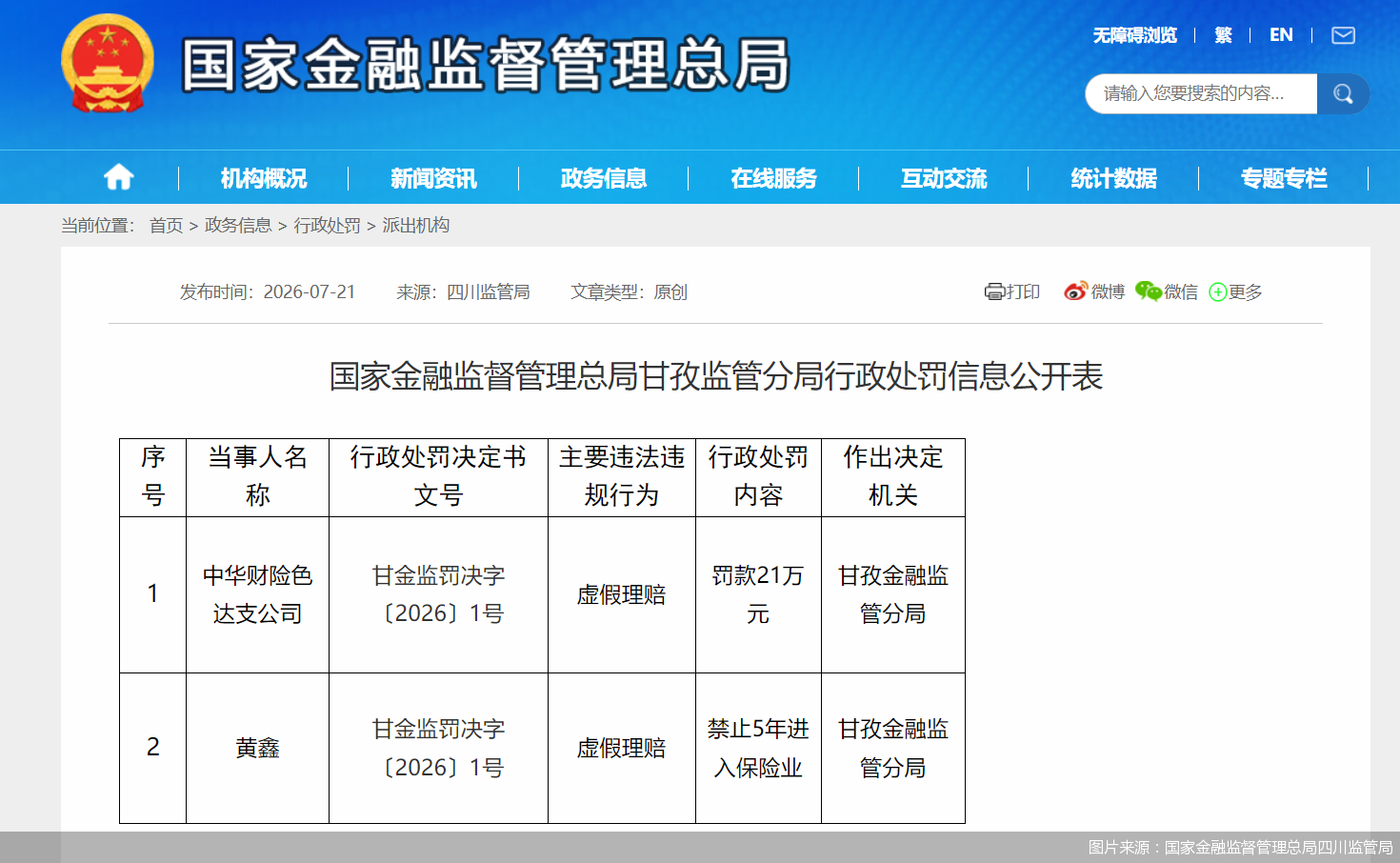 图片来源:国家金融监督管理总局四川监管局