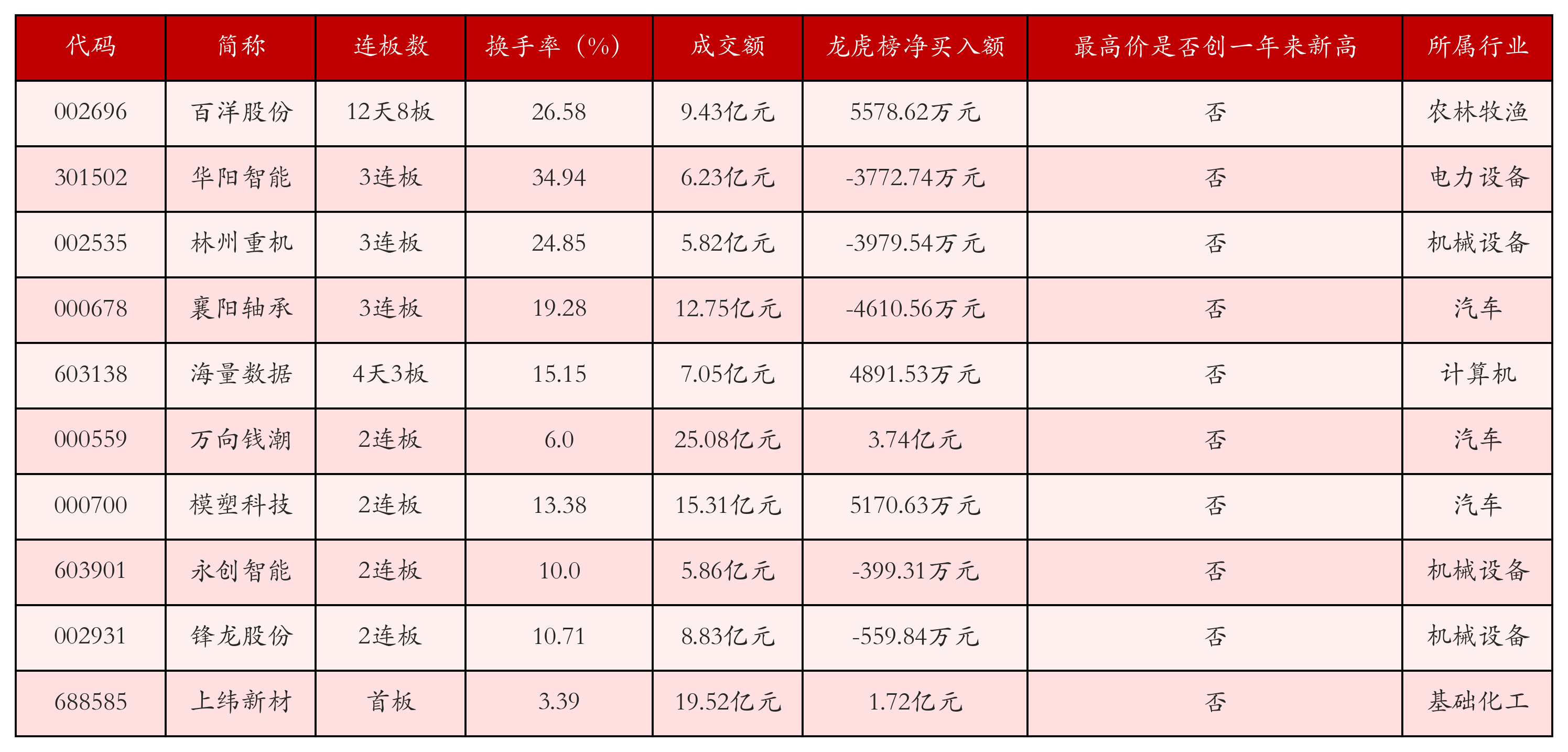 强势个股