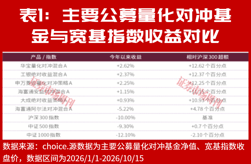 股指期货助力构筑风险缓冲，量化对冲基金成震荡市投资之选