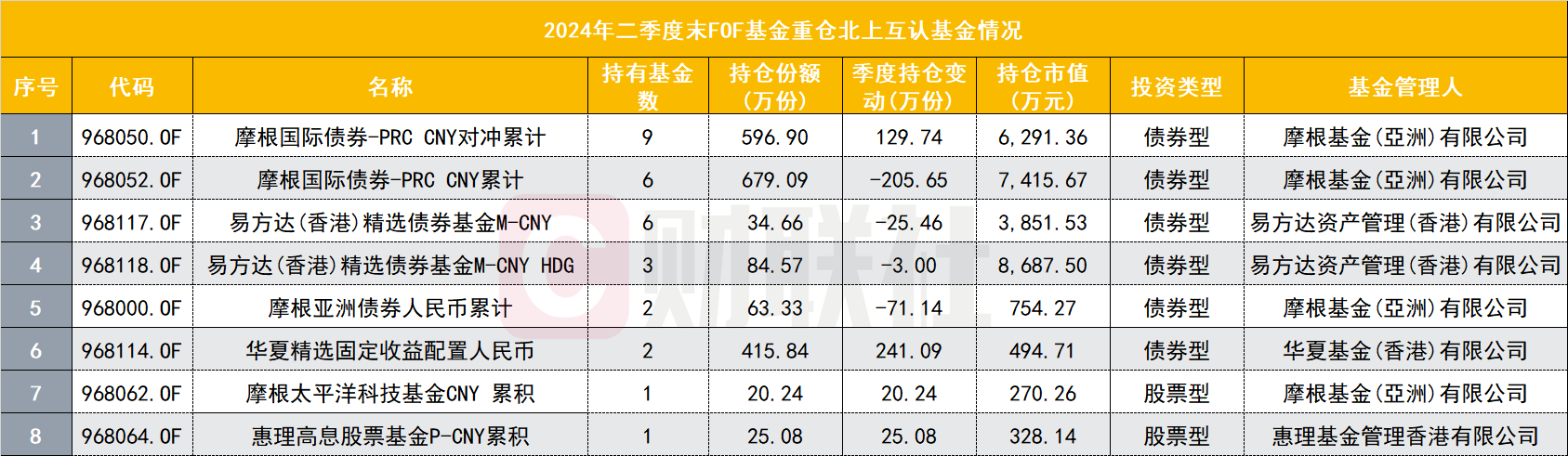 互认基金渐成热门！百姓跨境投资的又一出口，行业热盼新规出台- 经济观察网－ 专业财经新闻网站