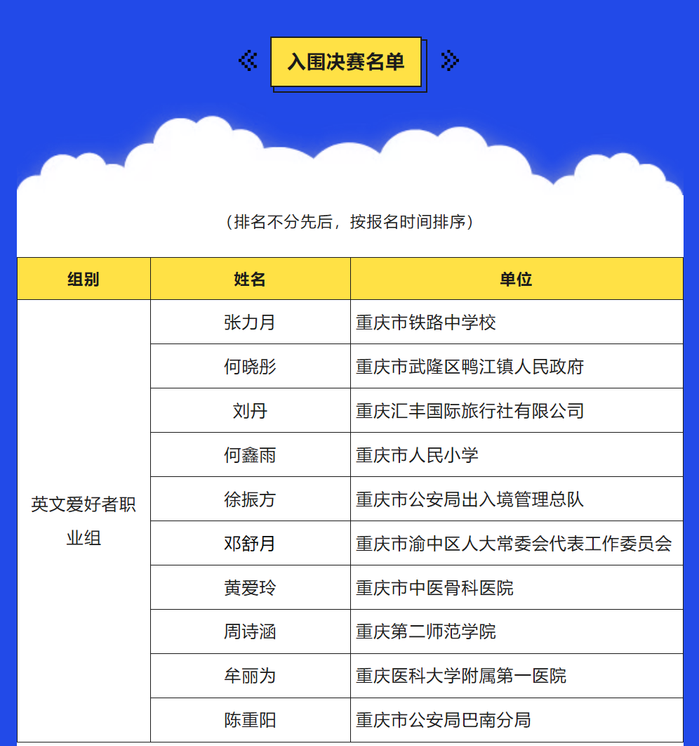 第四届“TALK IN 重庆”外语演讲大赛英文爱好者职业组决赛入围名单。重庆市政府外办供图