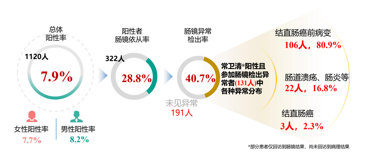 日程表

描述已自動生成