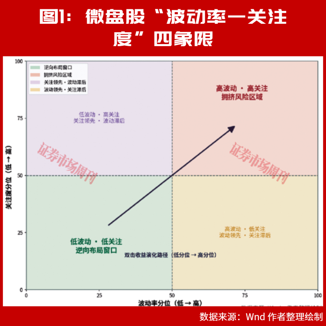 微盘股逆向投资:公募基金卫星型配置思路走上前台