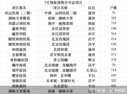 图片来源:记者制图
