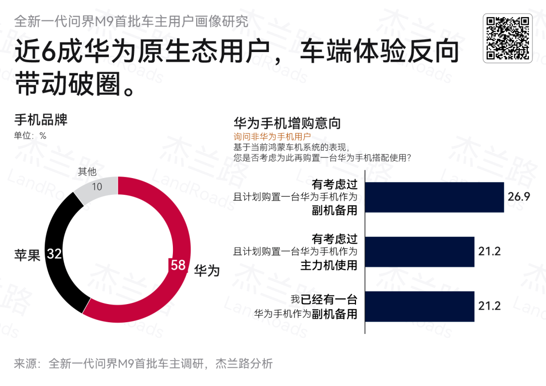 汽车市场内卷等来“逆行者”问界M9的不可替代性从何而来?(图1)