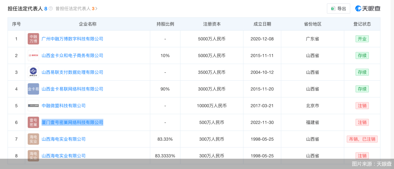 图片来源:天眼查