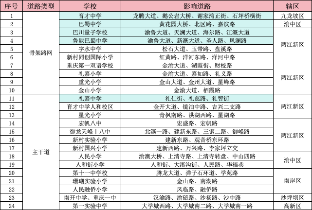 表4