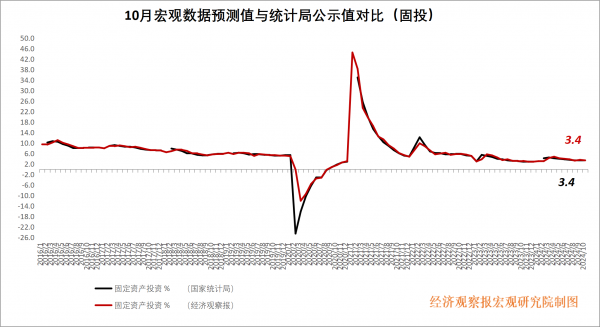 固投